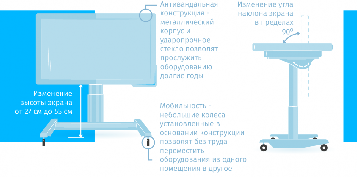 Интерактивная панель-стол UTS SCHOOL ASSISTAINT 43