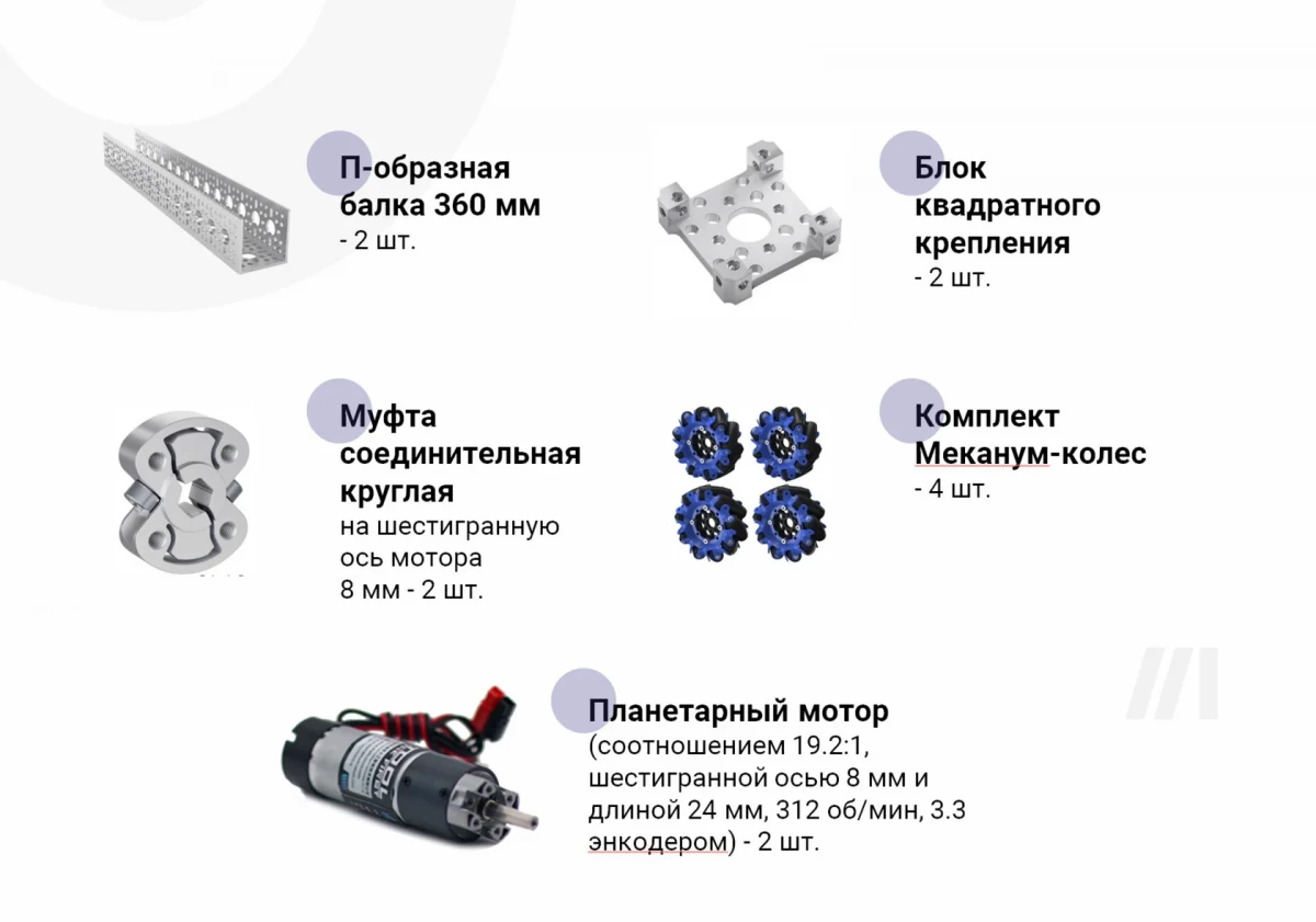 Образовательный комплект Лига «Технологий+» Ресурсный набор «Всенаправленный»