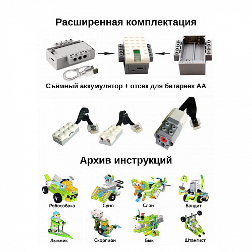 Комплект Базовый набор WeDo 2.0 плюс Комплект деталей