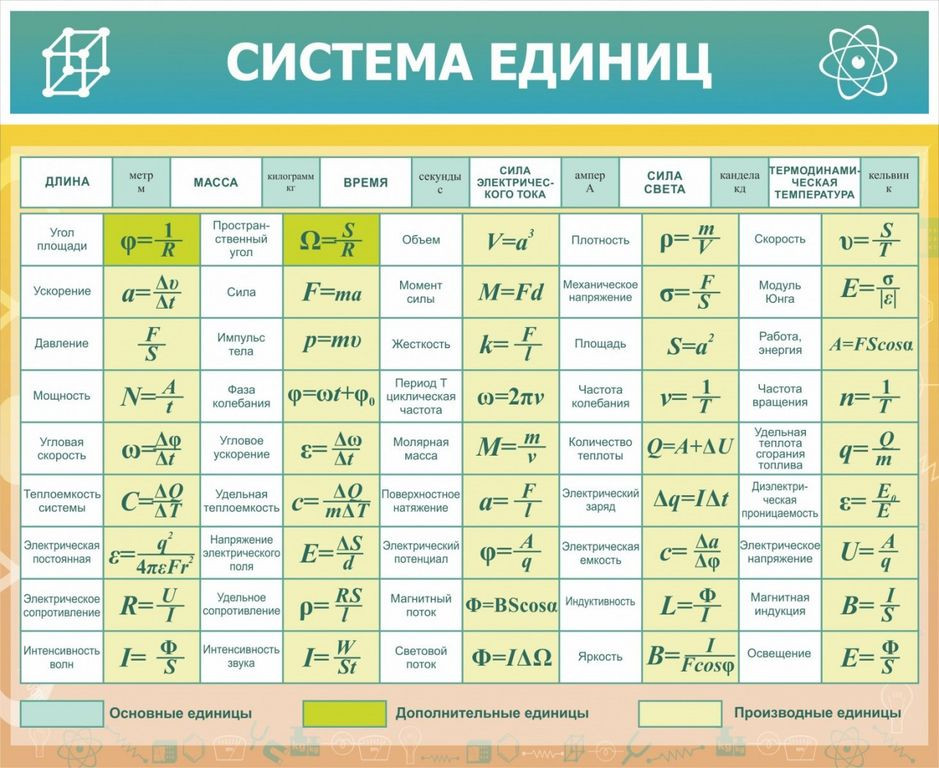 Стенд "Система единиц" арт. ШК-2123