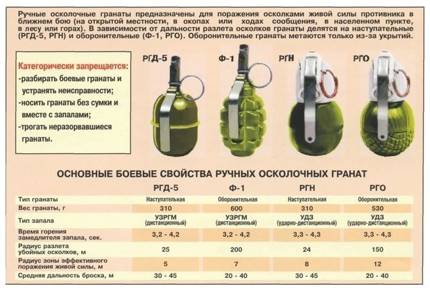 Макет учебно-тренировочной гранаты РГО в рамках проекта ОБЗР для школ