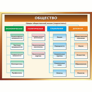 Стенд "Общество"