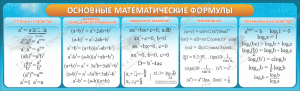 Стенд "Основные математические формулы"