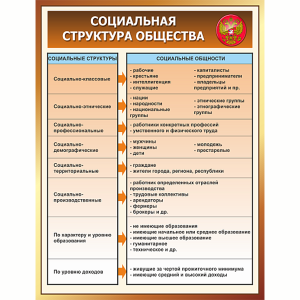 Стенд "Социальная структура общества"