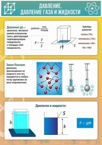 Стенд "Давление газа и жидкости" арт. ШК-2125