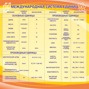 Стенд "Международная система единиц" арт. ШК-2134