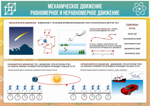 Стенд "Механическое движение" арт. ШК-2128