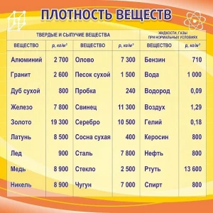 Стенд "Плотность веществ" арт. ШК-2120