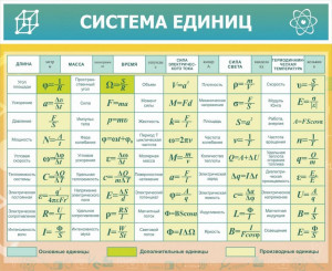 Стенд "Система единиц" арт. ШК-2123