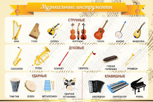 Стенд "Музыкальные инструменты" 1.5х1
