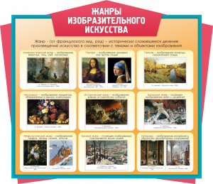 Стенд "Жанры изобразительного искусства" , резной арт. ШК-0949