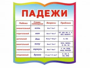 Стенд "Падежи" 0,6*0,6м