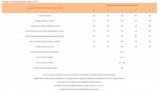 Стул детский регулируемый "Тёма" гр. 00-1/ гр. 1-3