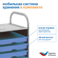 Безэкранное программирование с роботом Ботли без системы хранения
