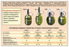 Макет учебно-тренировочной гранаты РГД-5 в рамках проекта ОБЗР для школ