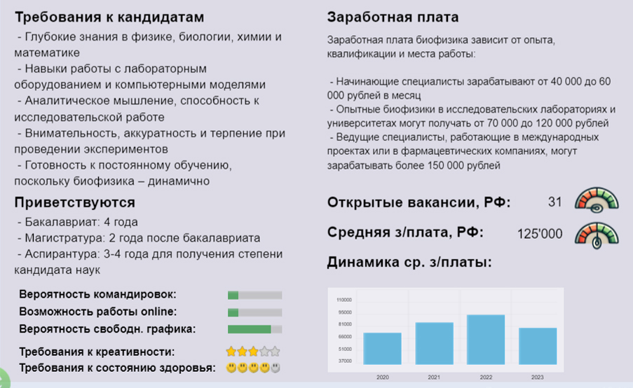 Профессионалитет на интерактивном столе